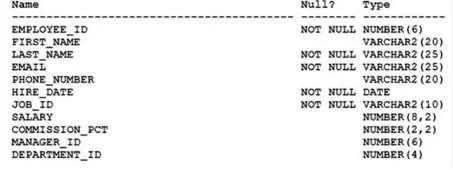 1Z0-071 question #129 exhibit