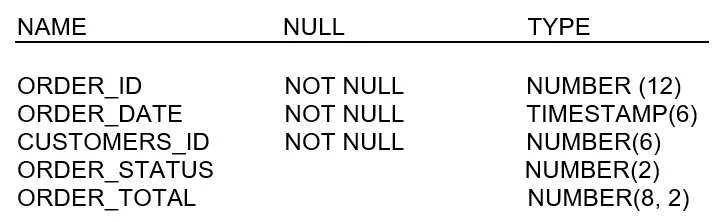 1Z0-071 question #118 exhibit