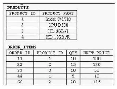 1Z0-071 question #165 exhibit