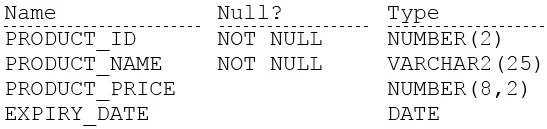 1Z0-071 question #262 exhibit