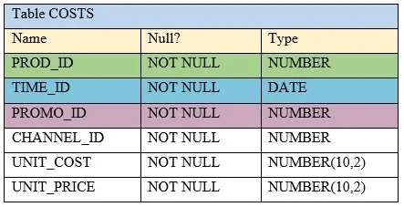 1Z0-071 question #348 exhibit 2