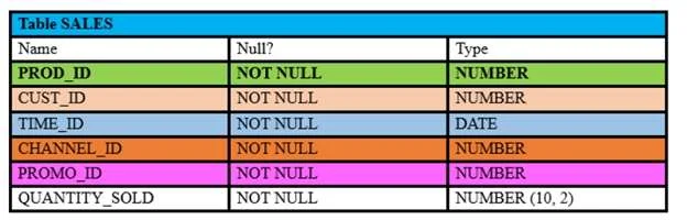1Z0-071 question #222 exhibit