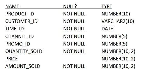 1Z0-071 question #137 exhibit 1