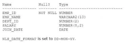 1Z0-082 question #145 exhibit