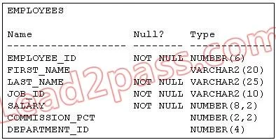 1Z0-146 question #114 exhibit