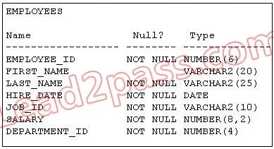 1Z0-146 question #48 exhibit