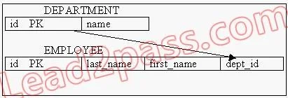 1Z0-146 question #143 exhibit