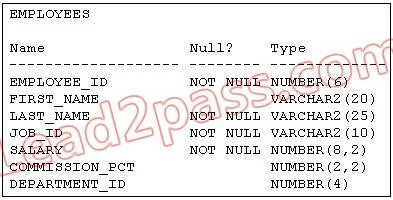 1Z0-146 question #26 exhibit