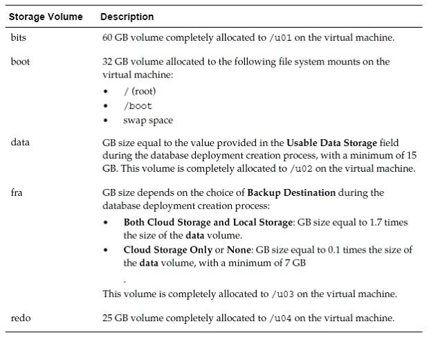 1Z0-160 question #26 exhibit