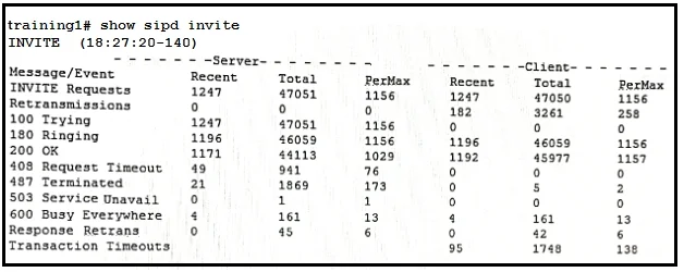 1Z0-404 question #19 exhibit