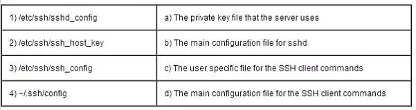 1Z0-409 question #216 exhibit
