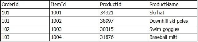 1Z0-419 question #10 exhibit