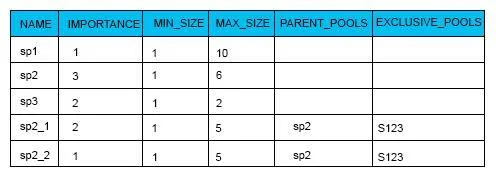 1Z0-432 question #82 exhibit