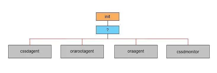 1Z0-432 question #30 exhibit