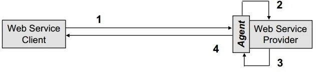 1Z0-478 question #70 exhibit