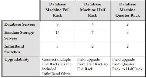1Z0-485 question #20 exhibit