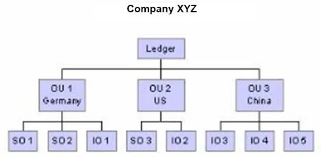 1Z0-519 question #114 exhibit