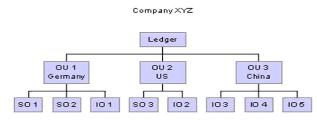 1Z0-519 question #120 exhibit