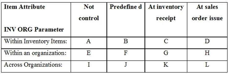 1Z0-519 question #110 exhibit
