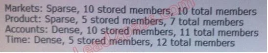 1Z0-531 question #65 exhibit
