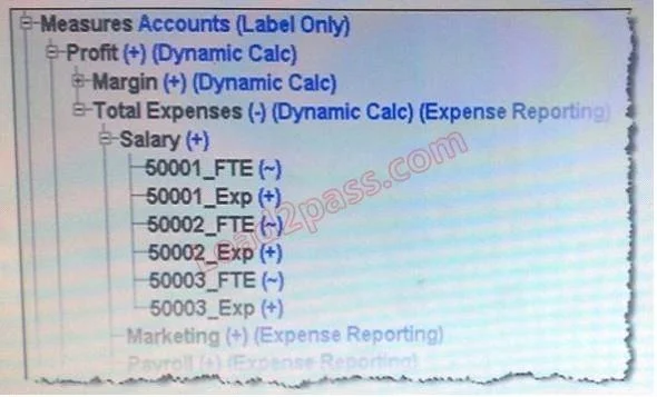 1Z0-531 question #27 exhibit