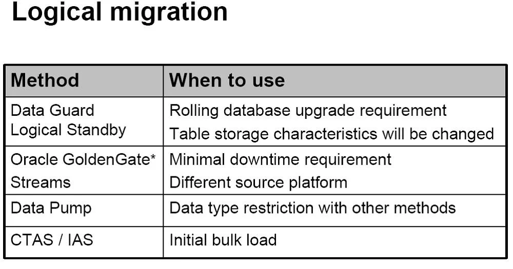 1Z0-536 question #10 exhibit
