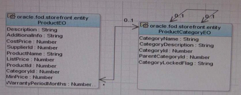 1Z0-554 question #62 exhibit