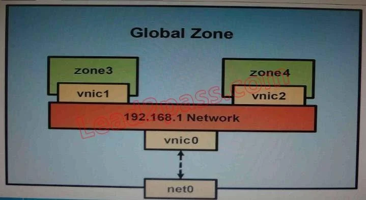 1Z0-820 question #11 exhibit