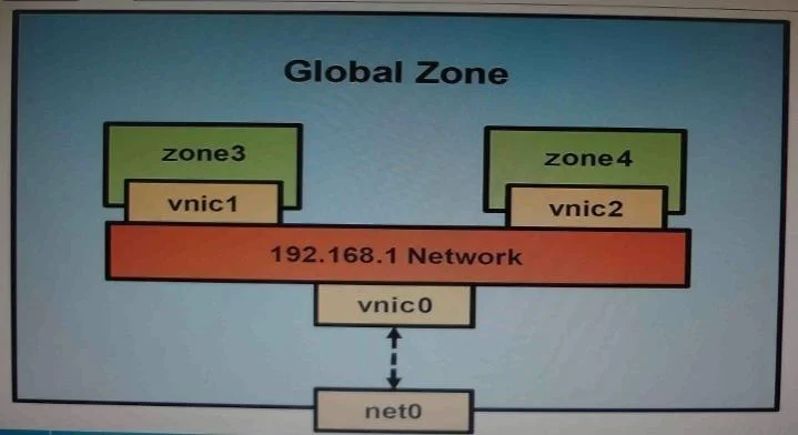 1Z0-821 question #191 exhibit