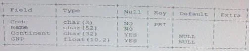 1Z0-882 question #42 exhibit