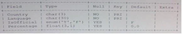 1Z0-882 question #100 exhibit