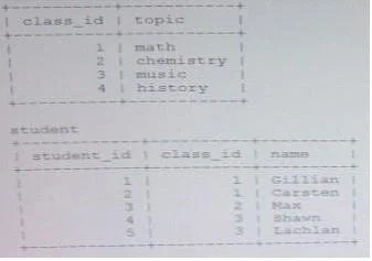 1Z0-882 question #19 exhibit