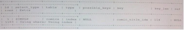 1Z0-882 question #28 exhibit 2