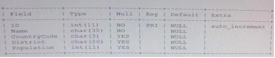 1Z0-882 question #14 exhibit