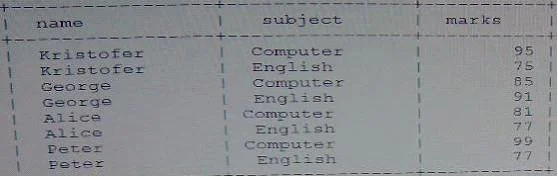 1Z0-882 question #12 exhibit