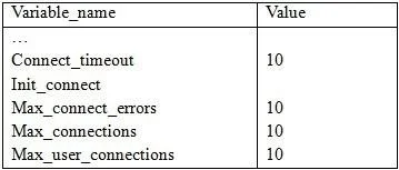 1Z0-883 question #44 exhibit