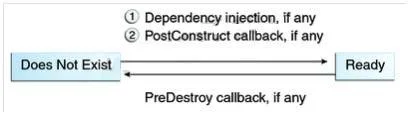 1Z0-895 question #17 exhibit
