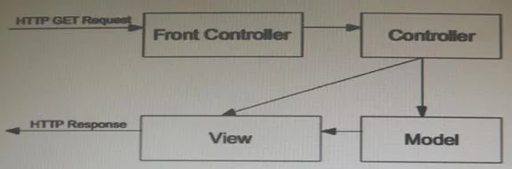 1Z0-899 question #168 exhibit