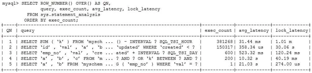 1Z0-908 question #77 exhibit