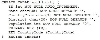 1Z0-908 question #74 exhibit