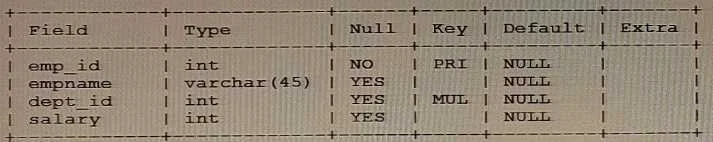 1Z0-909 question #51 exhibit 1