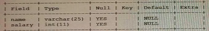 1Z0-909 question #35 exhibit 2