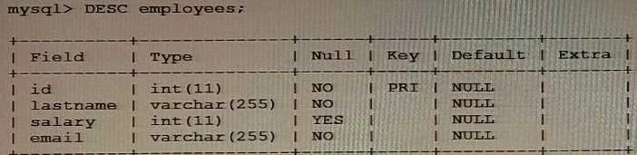 1Z0-909 question #25 exhibit 1