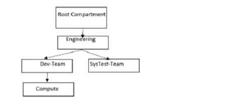 1Z0-997-20 question #24 exhibit