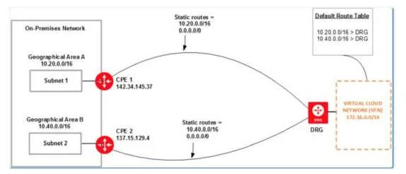 1Z0-997-20 question #15 exhibit