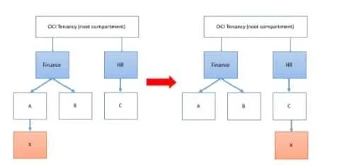 1Z0-997 question #10 exhibit