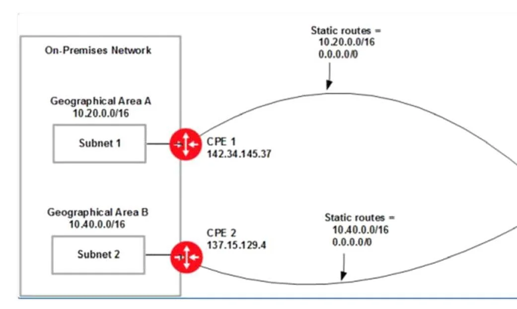 1Z0-997 question #44 exhibit