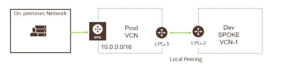1Z0-997 question #39 exhibit