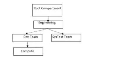1Z0-997 question #11 exhibit