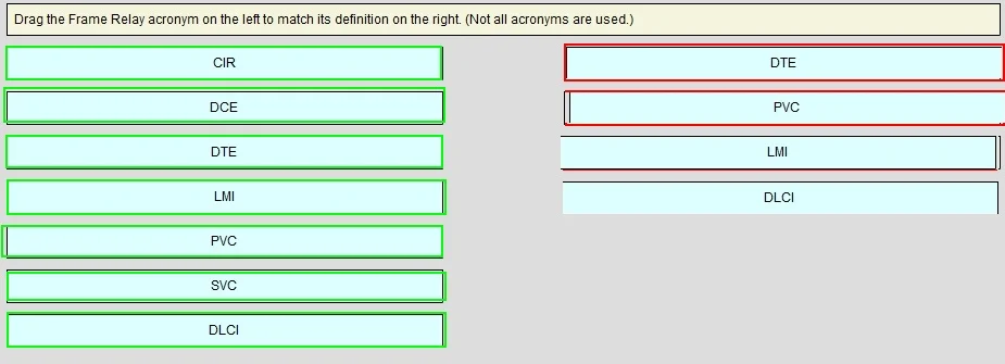 200-101 question #122 exhibit